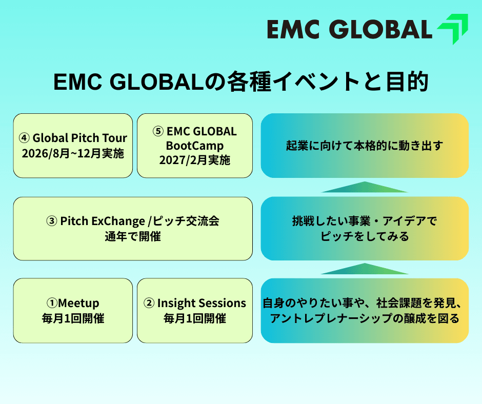 EMC GLOBAL イベント全容の紹介