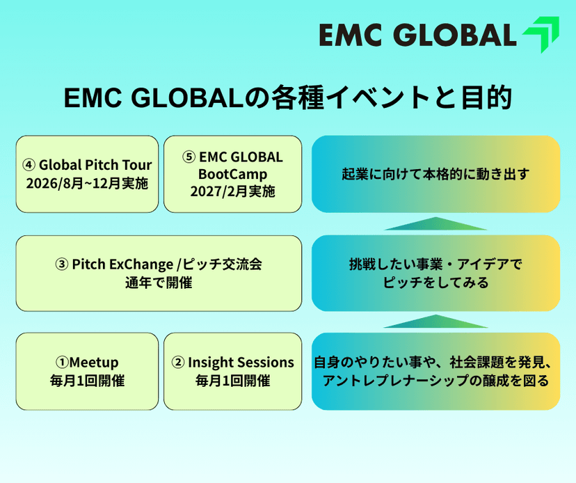 EMC GLOBAL イベント全容の紹介